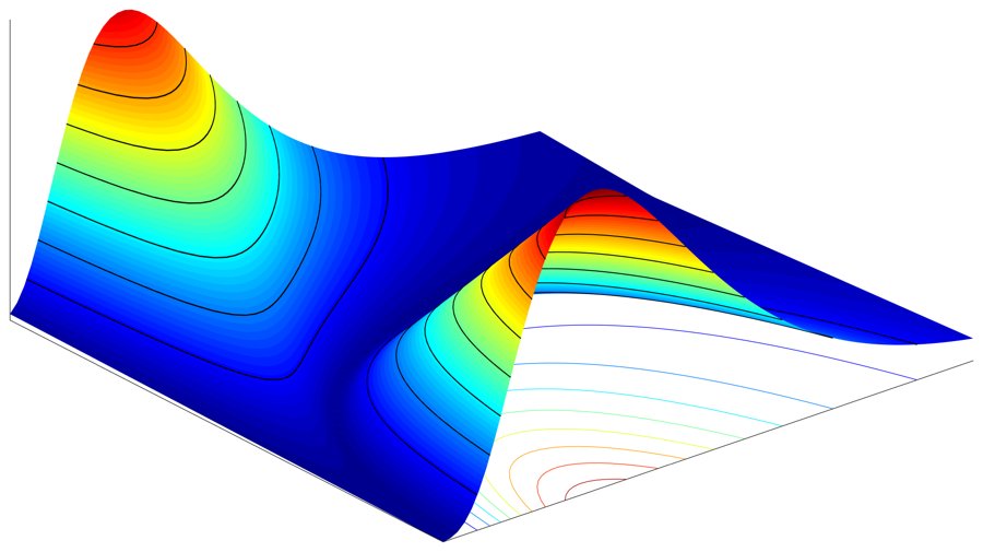 Colored three-dimensional surface plot with two peaks.